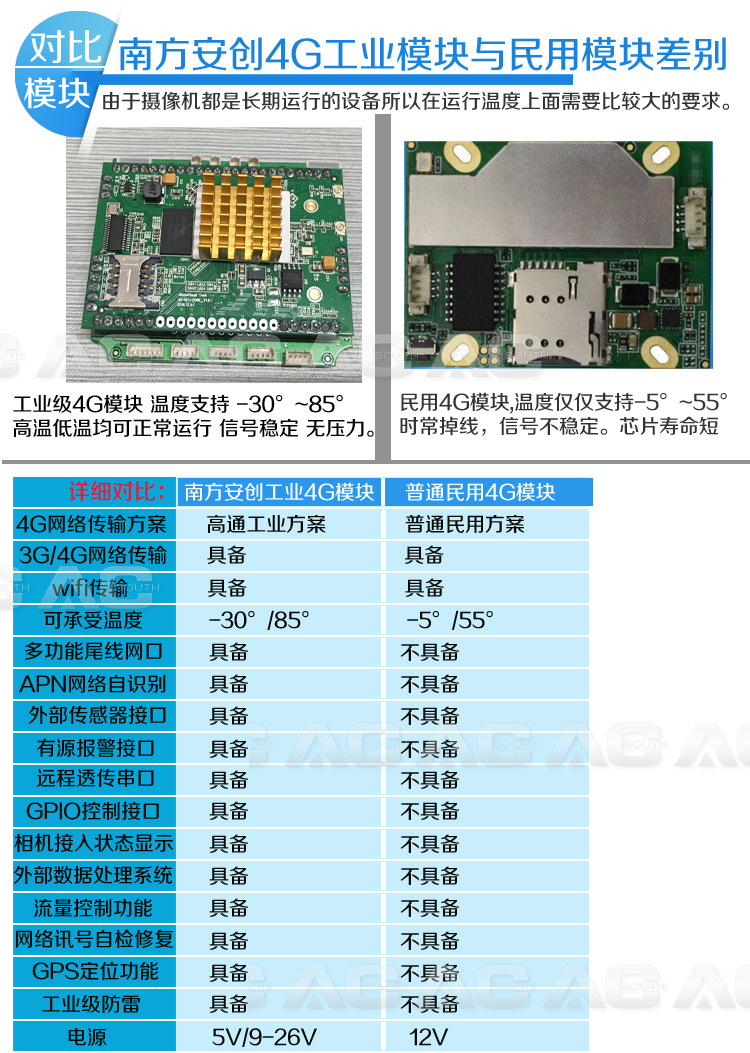 4G模块对比