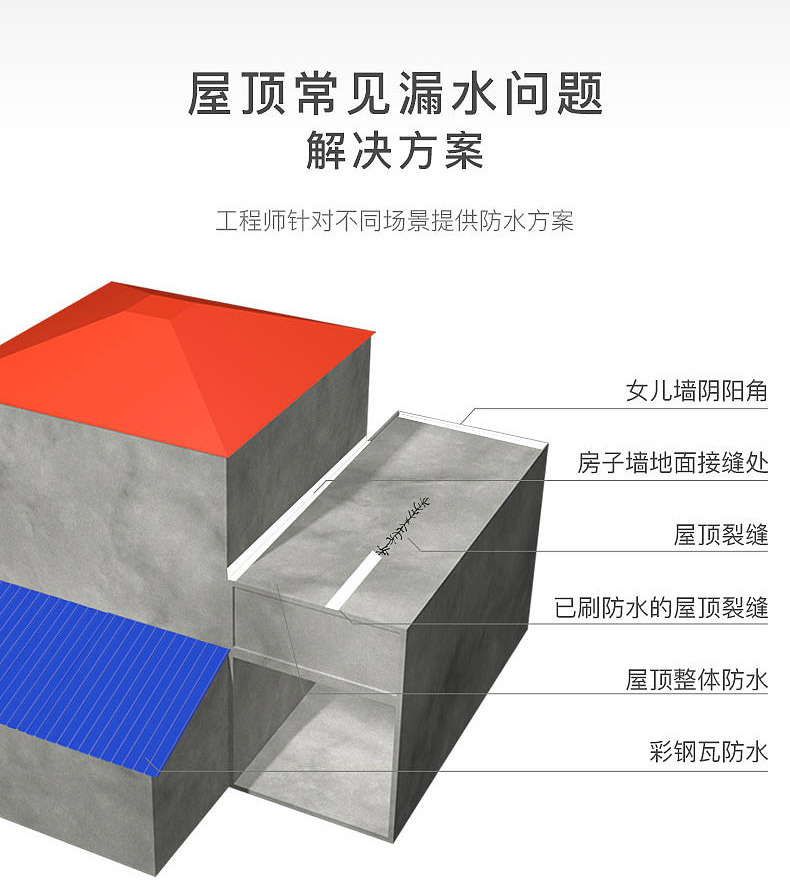 彩色聚氨酯详情_02