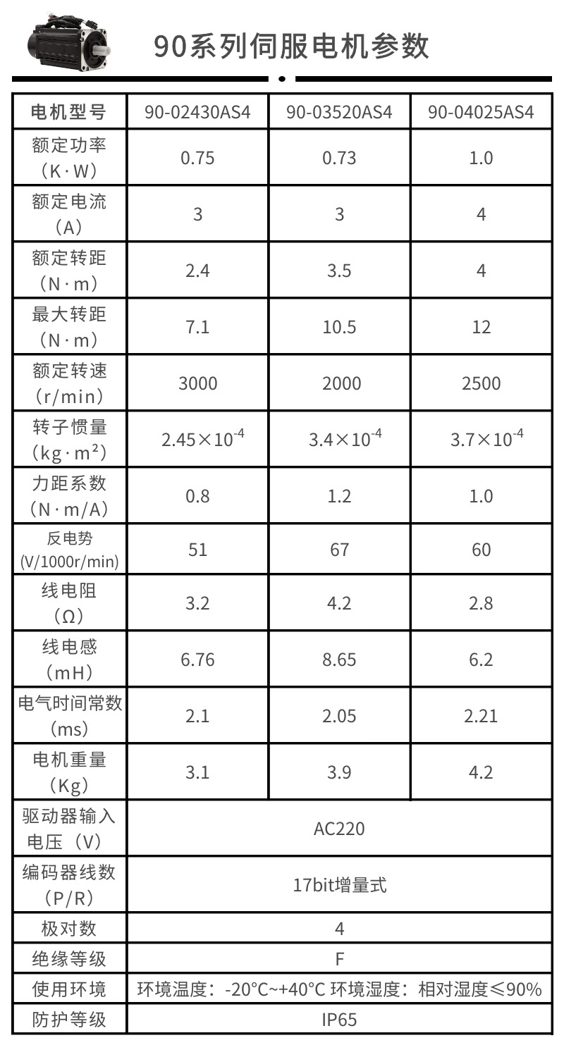 90-02430伺服电机参数.png