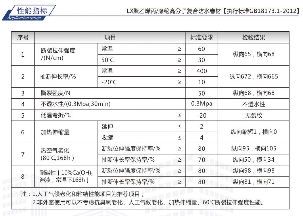 聚乙烯丙涤纶高分子防水卷材_04