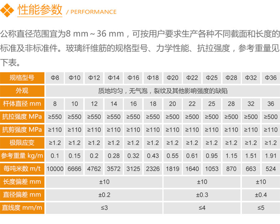 1688纤维筋详情页_06