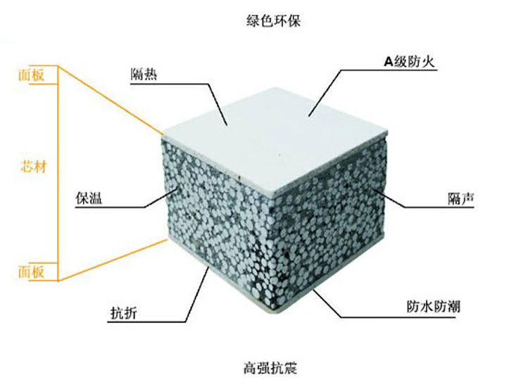 轻质隔墙板性能