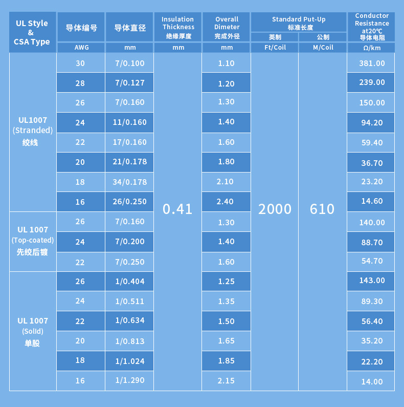 UL1007产品参数